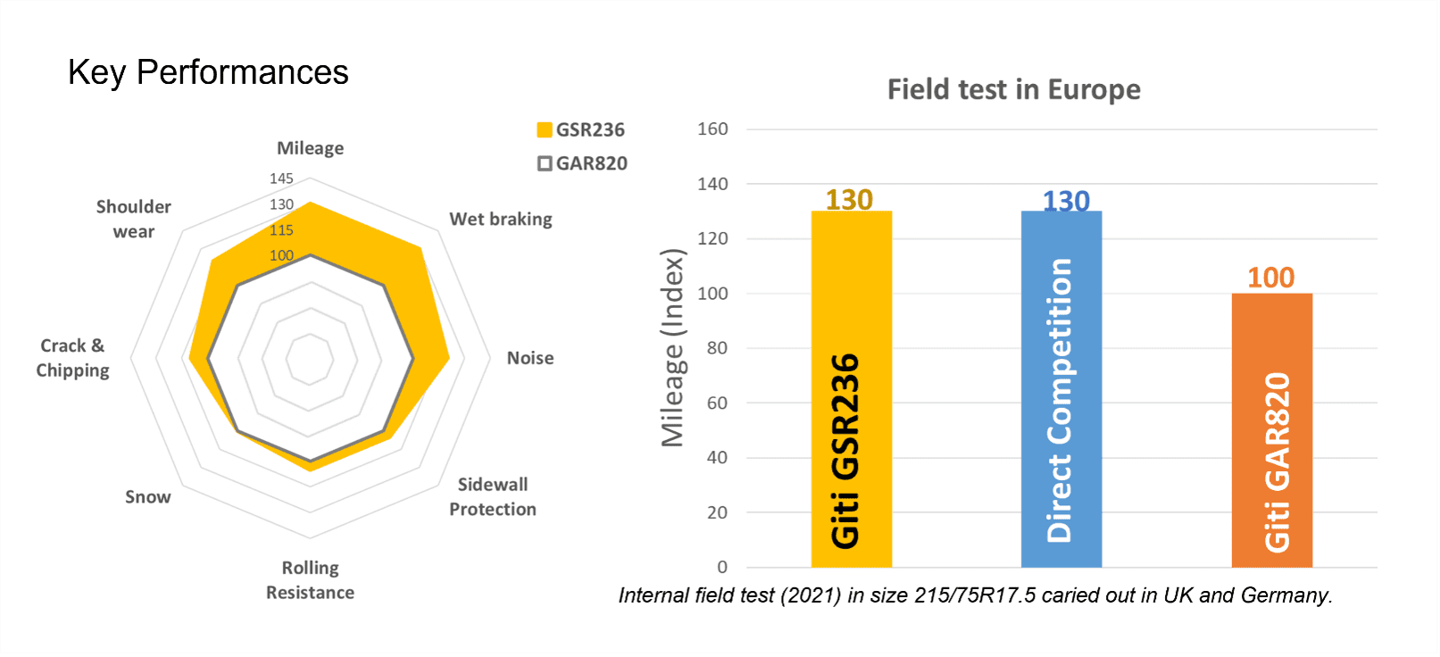 giti